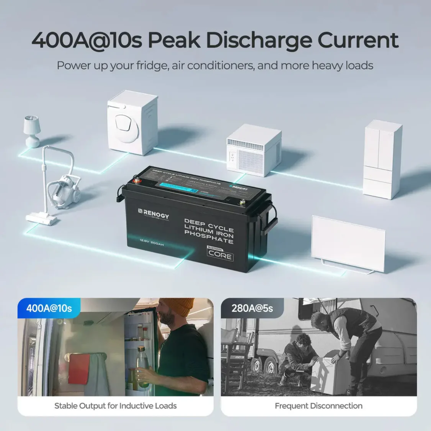 Renogy CORE Series 12V 200Ah Lithium Iron Phosphate Battery w/Bluetooth