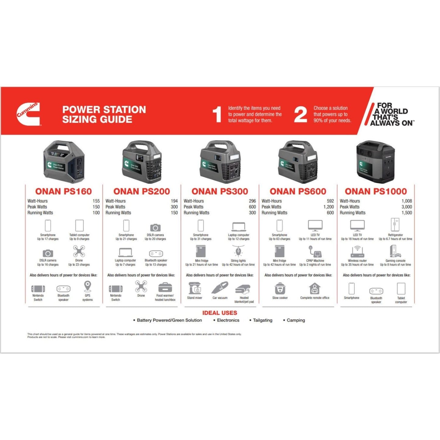 Cummins Onan PS600 Portable Power Station