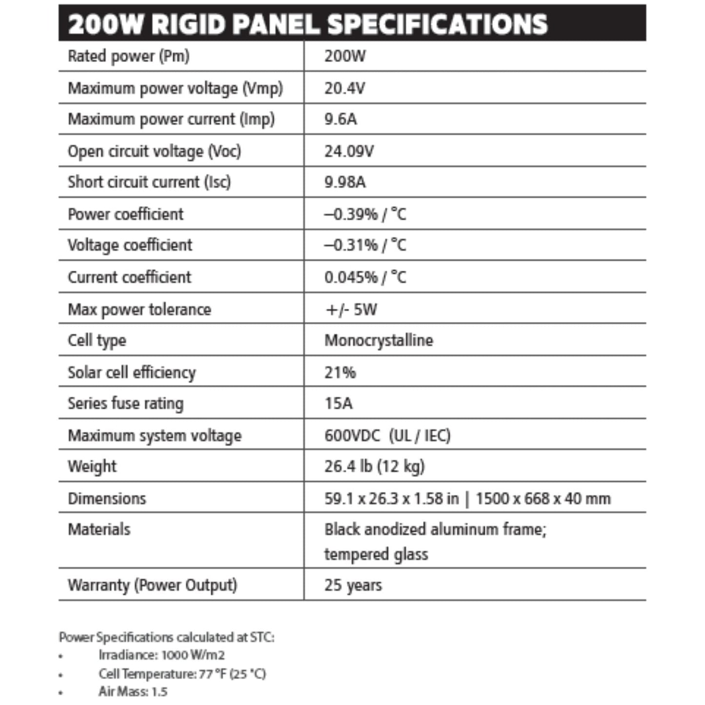Go Power! RIGID Eclipse 200 Watt Expansion Kit