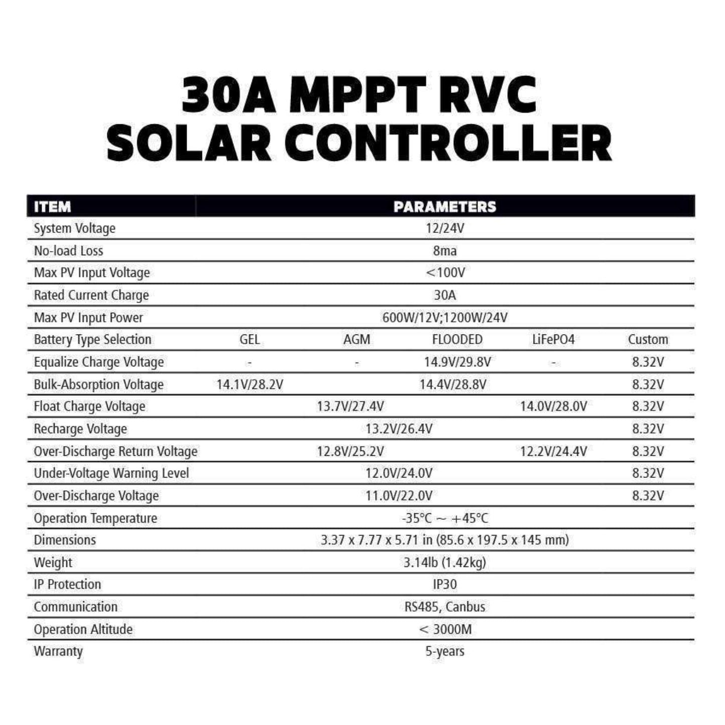 Go Power! RIGID Eclipse 200 Watt Solar Kit With 30A MPPT Controller