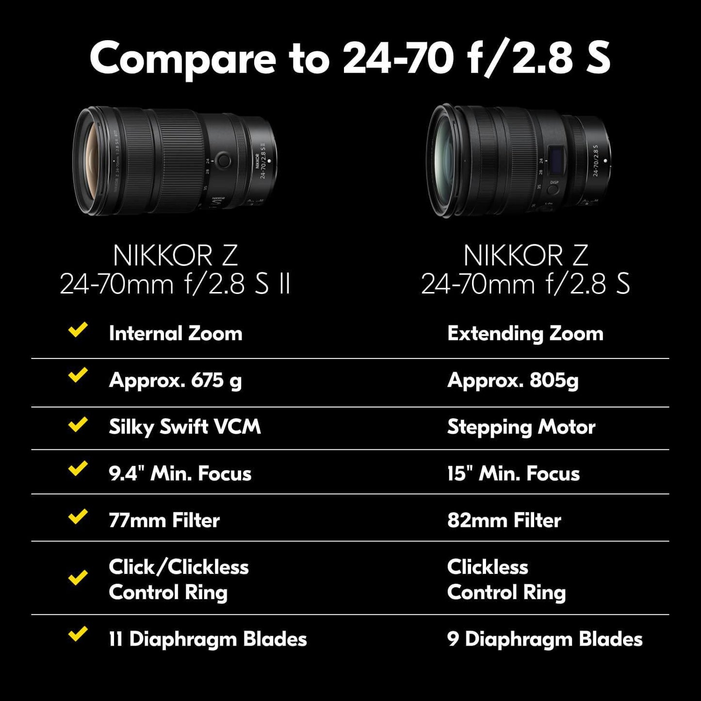 Nikon NIKKOR Z 24-70mm f/2.8 S II internal zoom professional lens