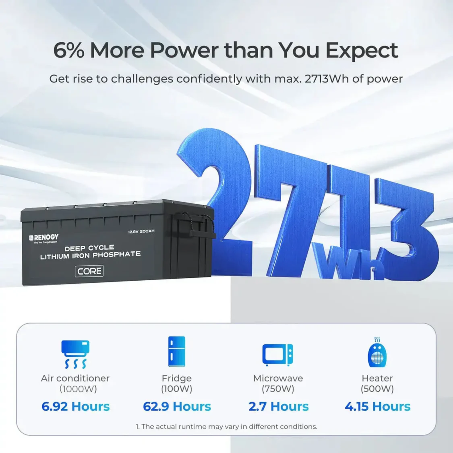 Renogy CORE Series 12V 200Ah Lithium Iron Phosphate Battery w/Bluetooth