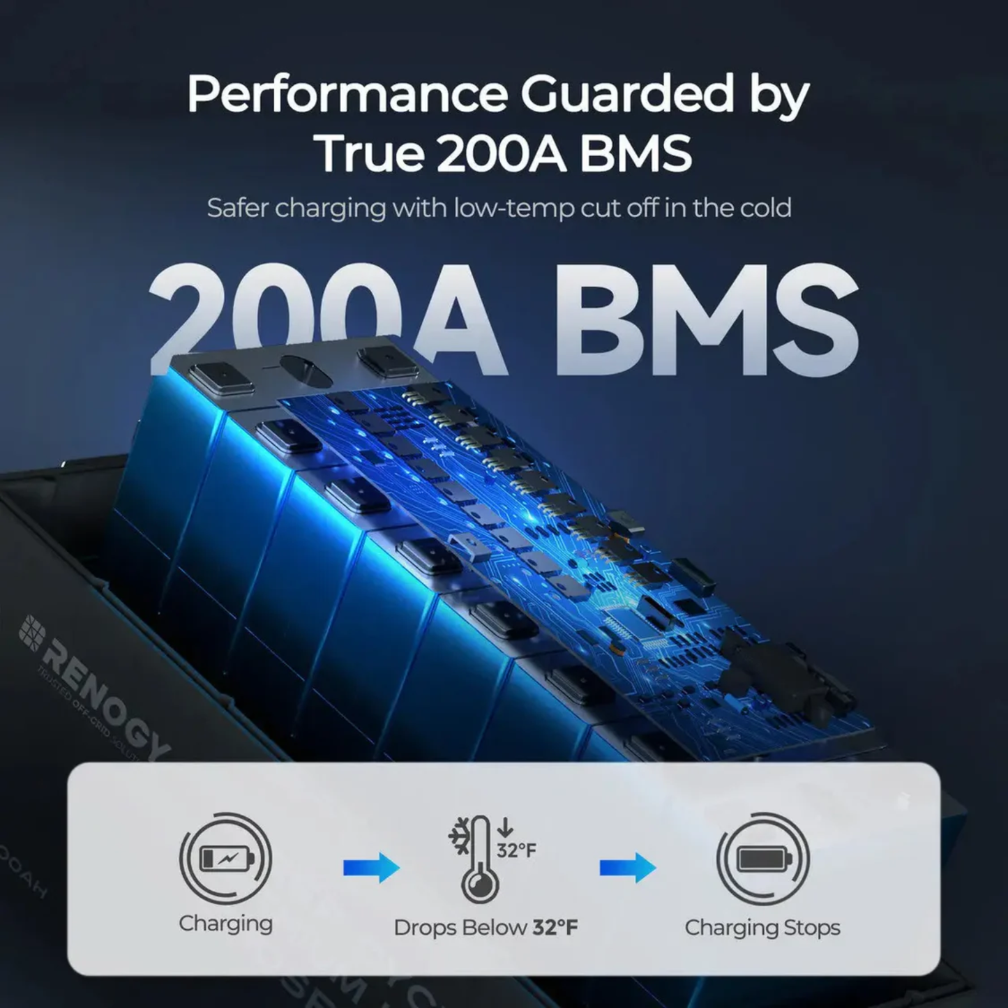 Renogy CORE Series 12V 200Ah Lithium Iron Phosphate Battery w/Bluetooth
