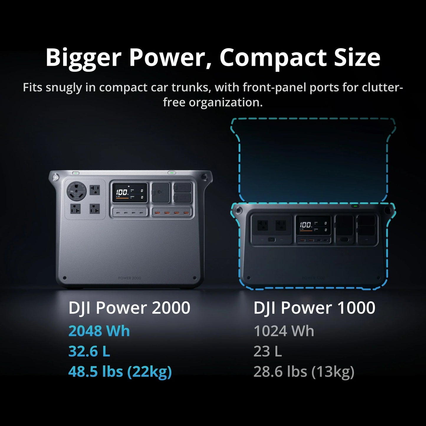 DJI Power 2000