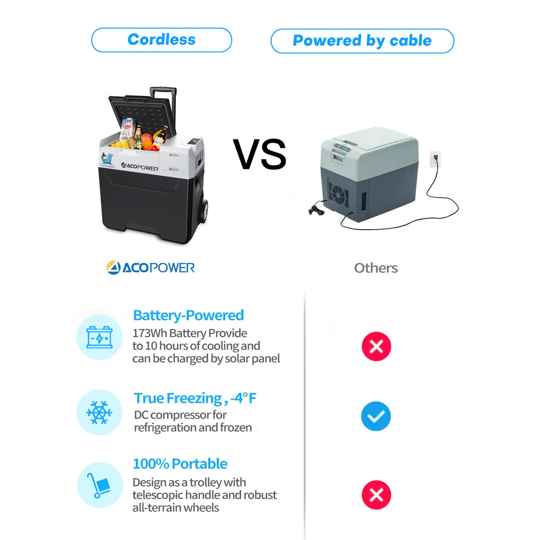 LiONCooler X50A Portable Solar Refrigerator & Freezer | 52 Quarts