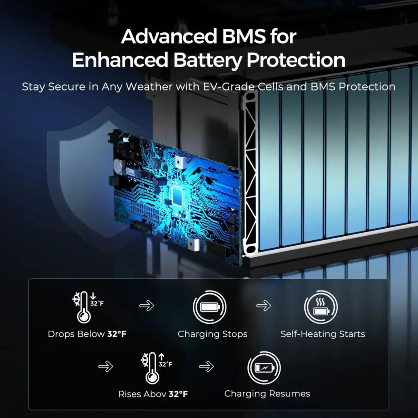 Renogy CORE Series 12V 300Ah LiFePO4 Battery w/Low-Temperature Protection