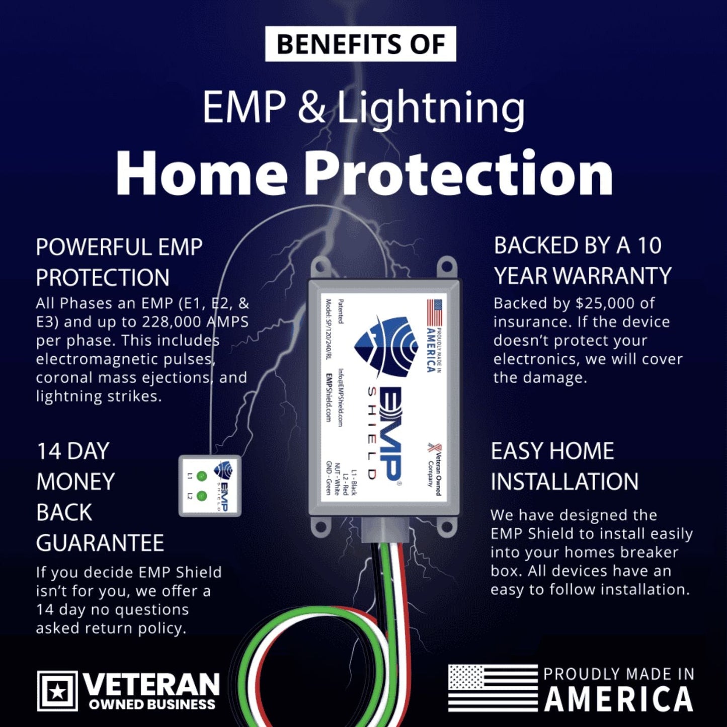 EMP Shield Home EMP & Lightning Protection + CME Defense