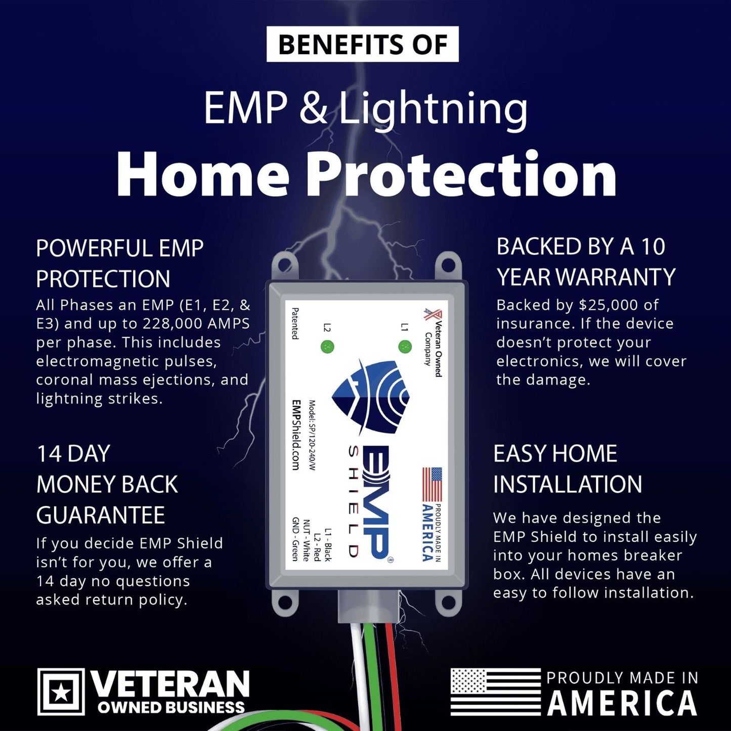 EMP Shield Home EMP & Lightning Protection + CME Defense