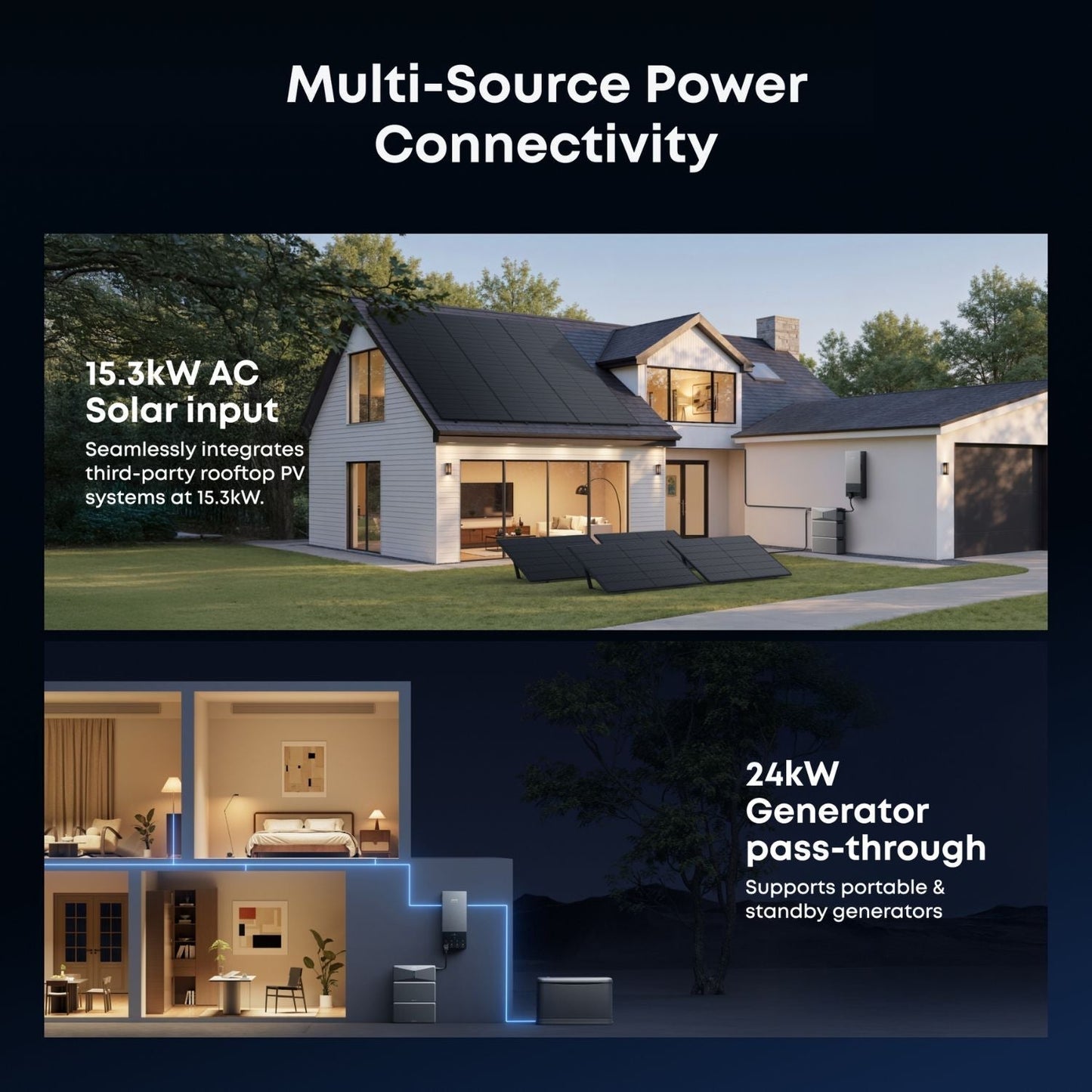 Anker SOLIX Power Dock | For E10 Automatic Backup Kit | 10-30 kW Turbo Output | Smart Grid & Storm-Guard