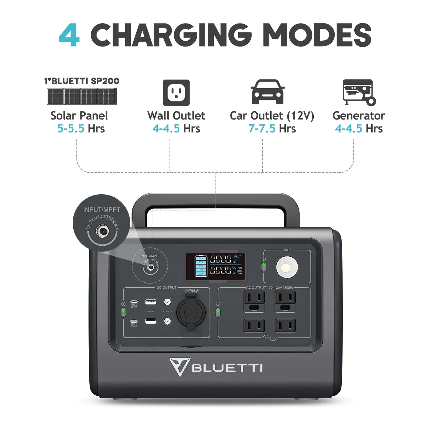 BLUETTI EB70S Portable Power Station | 716Wh | 1400W | 200W Solar Input