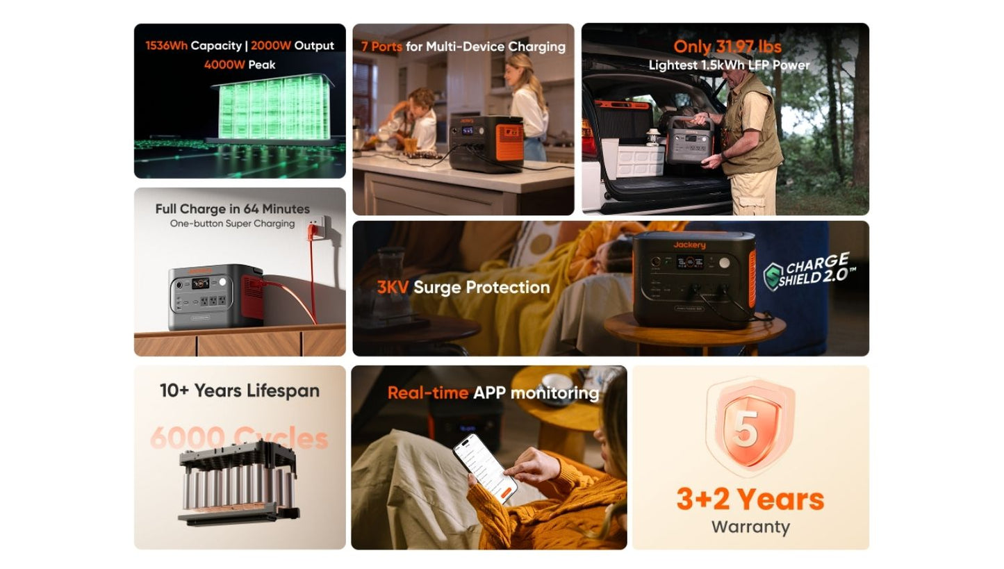 Jackery Explorer 1500 v2 Portable Power Station | 1536Wh | 2000W | 400W Solar Input