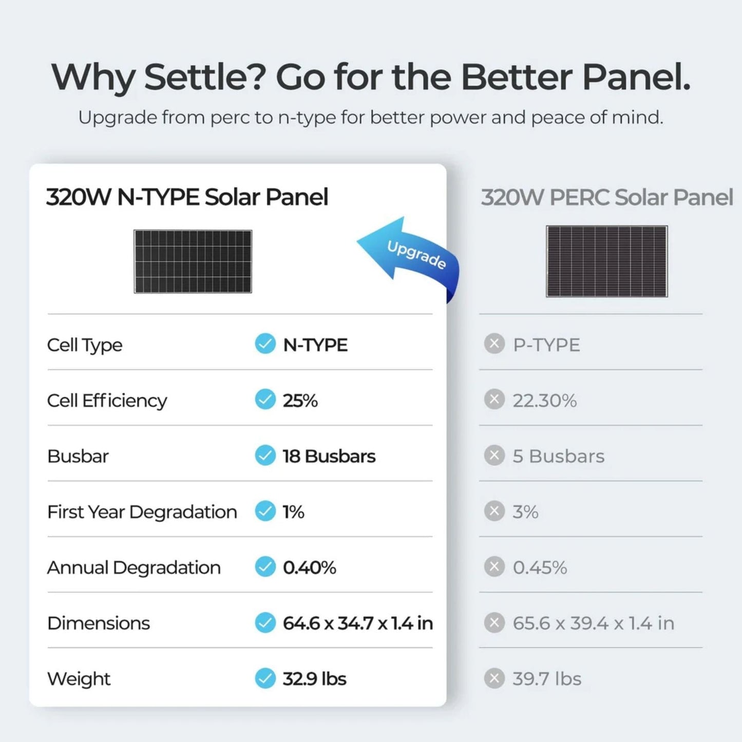 Renogy 320W N-Type Monocrystalline Solar Panel