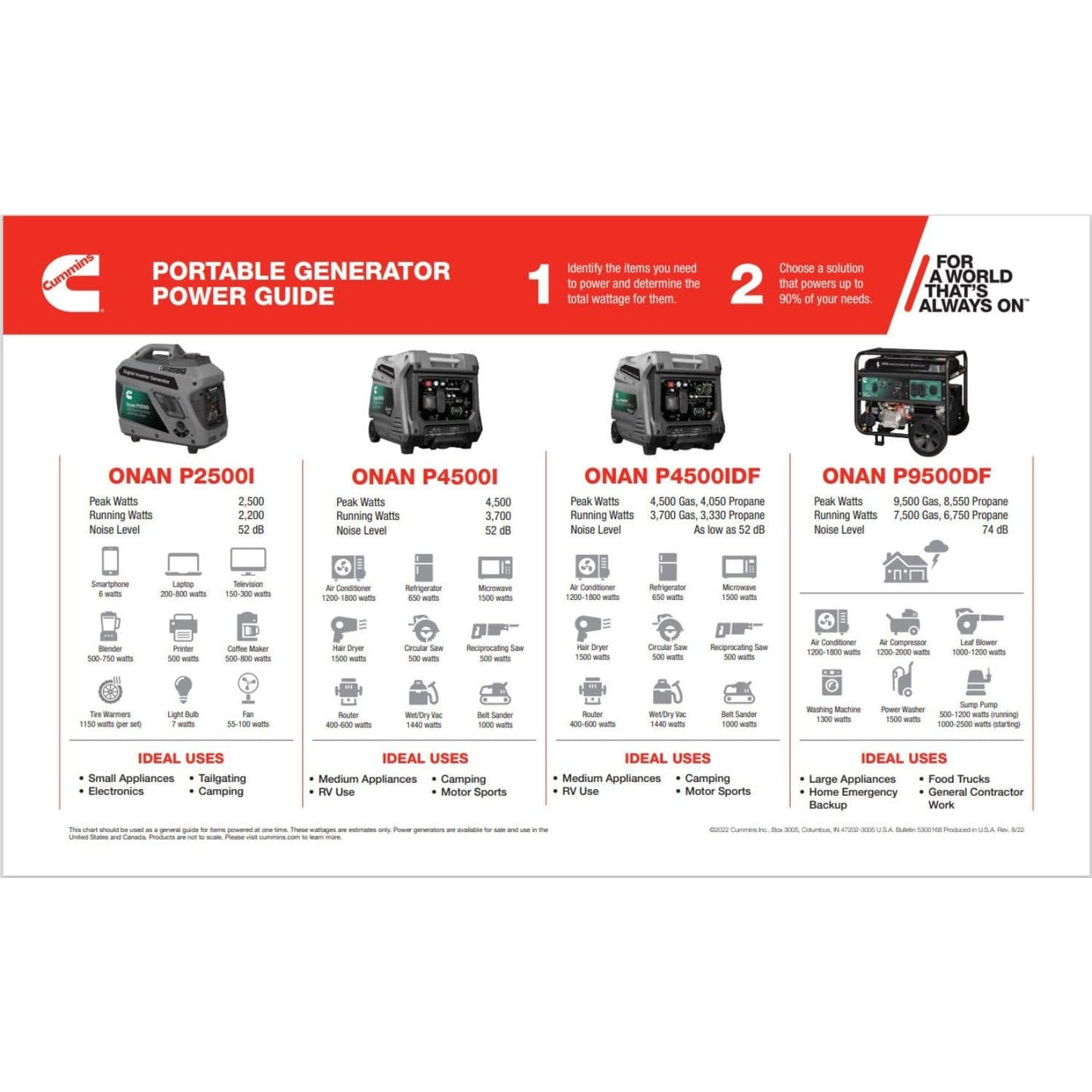 Cummins Onan P9500DF Dual Fuel 7500W/9500W Portable Generator | Remote Start | EPA Approved