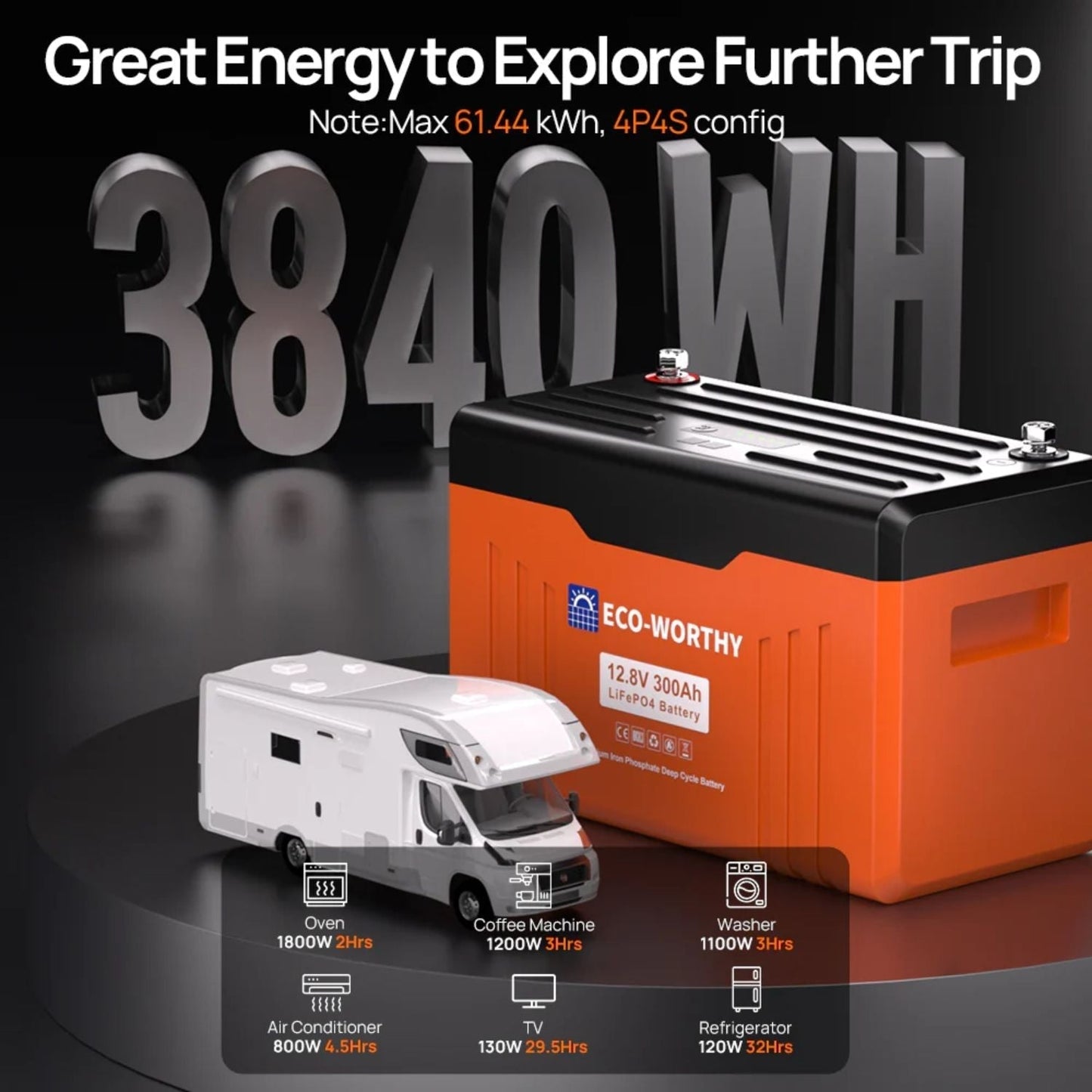 ECO-WORTHY 12V 300Ah Lifepo4 Lithium Battery | Bluetooth | SOC LEDs | Low Temperature Protection