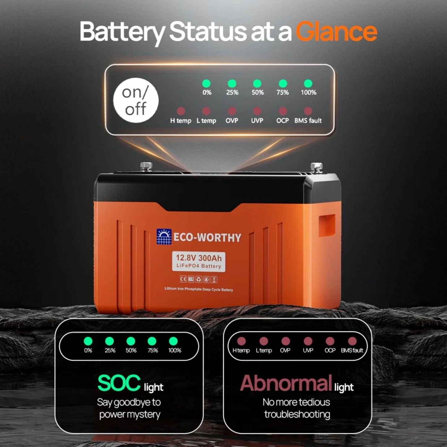 ECO-WORTHY 12V 300Ah Lifepo4 Lithium Battery | Bluetooth | SOC LEDs | Low Temperature Protection