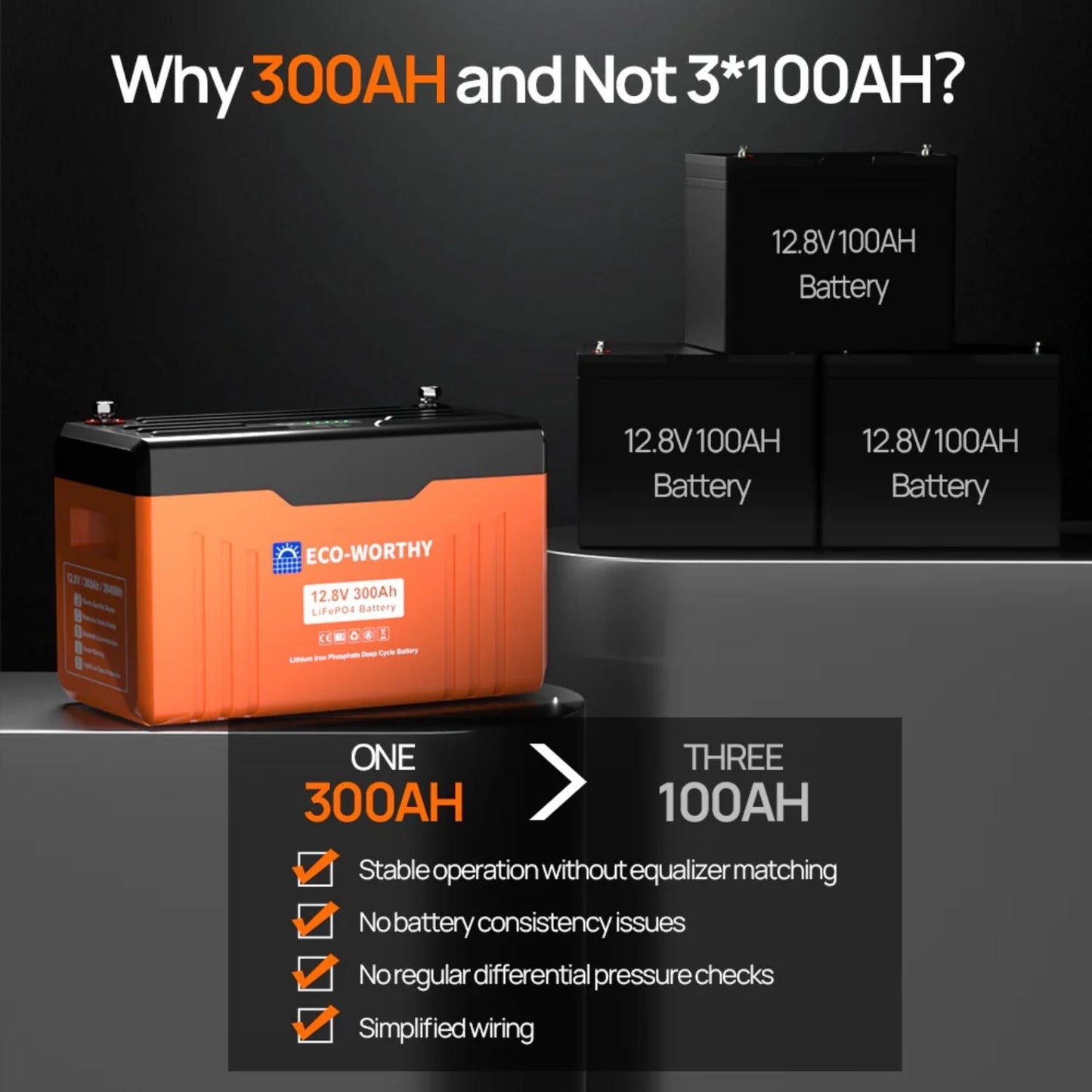 ECO-WORTHY 12V 300Ah Lifepo4 Lithium Battery | Bluetooth | SOC LEDs | Low Temperature Protection