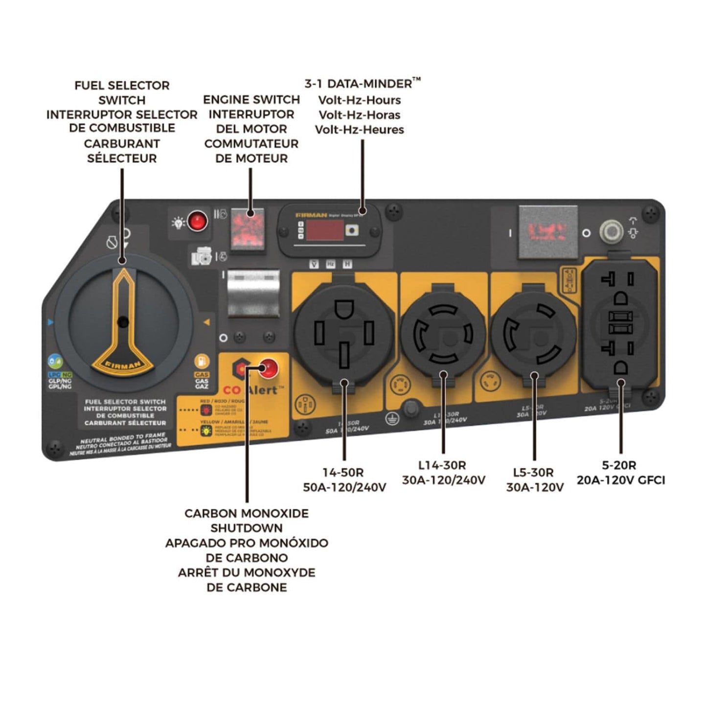 Firman T08072 Tri-Fuel 8000W/10000W Portable Generator | Electric Start | 20/240V | CO Alert