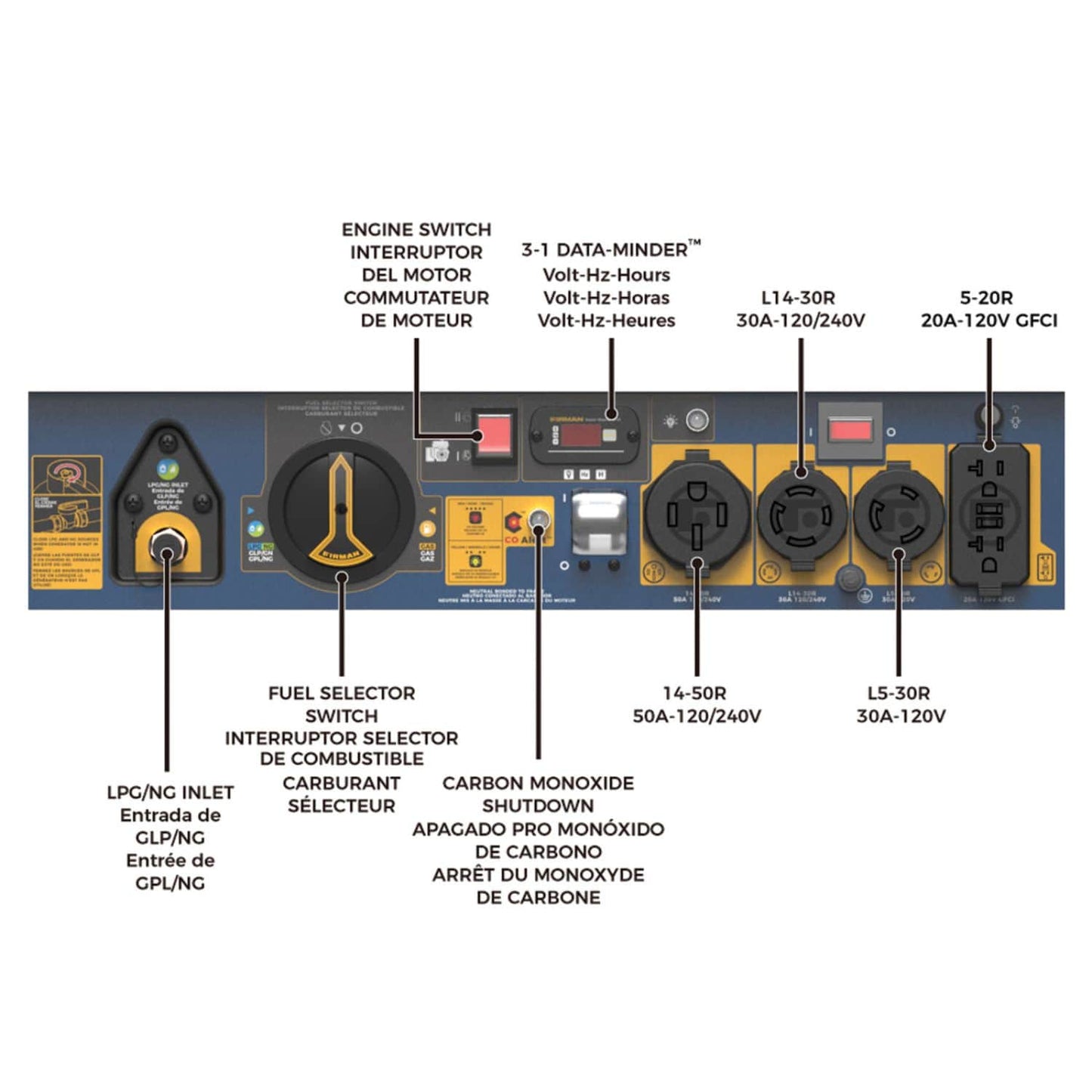 Firman T09371 Tri-Fuel 9300W/11600W Portable Generator | Electric Start | 120V/240V | CO Alert