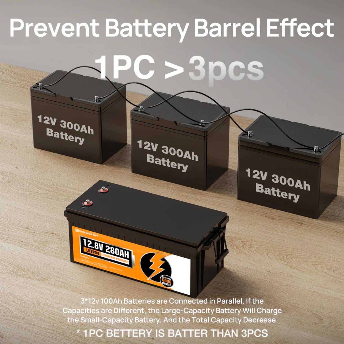 ECO-WORTHY LiFePO4 12V 280Ah Lithium Iron Phosphate Battery | Bluetooth