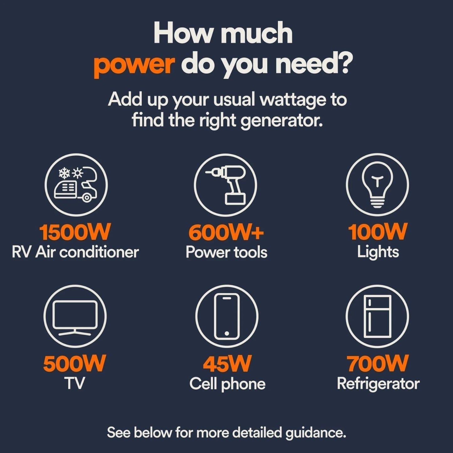 Generac 3300i Gasoline 2500W/3300W Portable Inverter Generator | COsense®