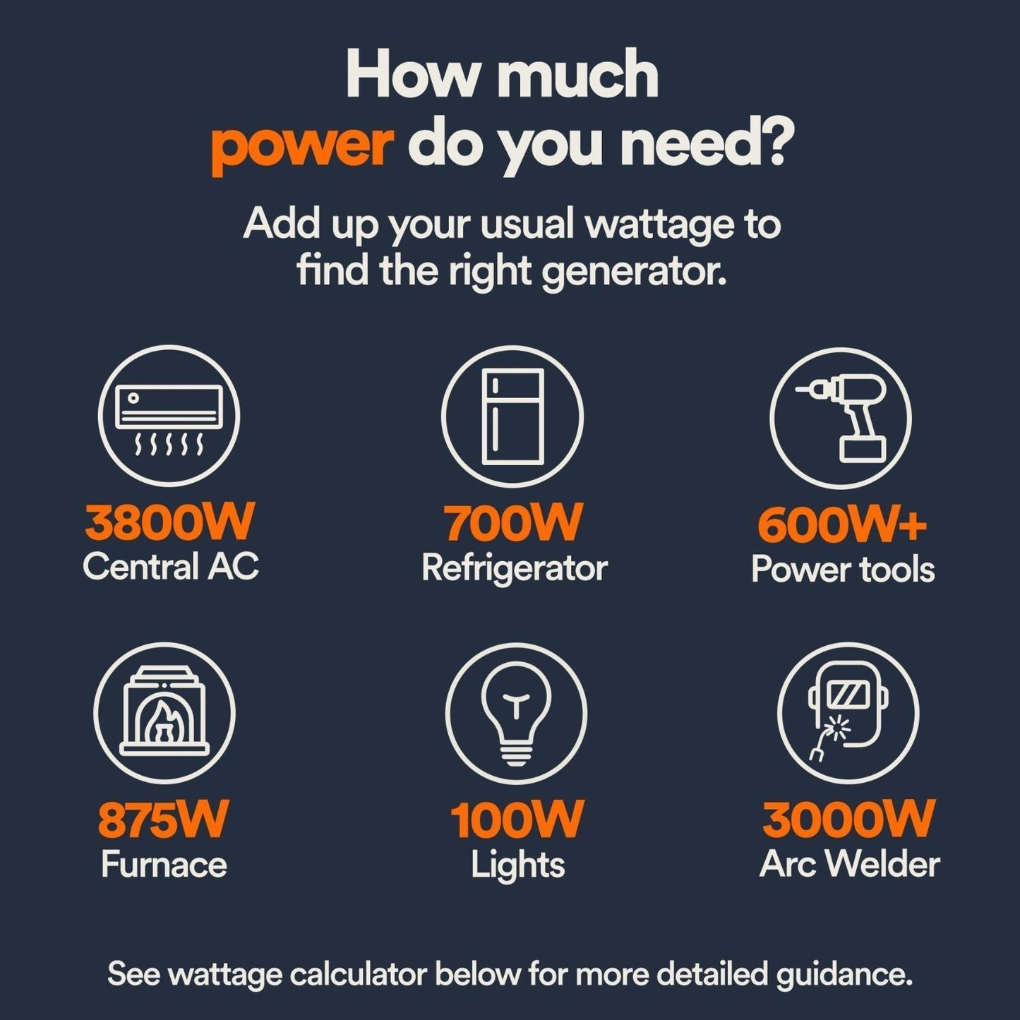 Generac GP15500EFI Gasoline 15500W/19300W Portable Generator | Electric Start | COsense®