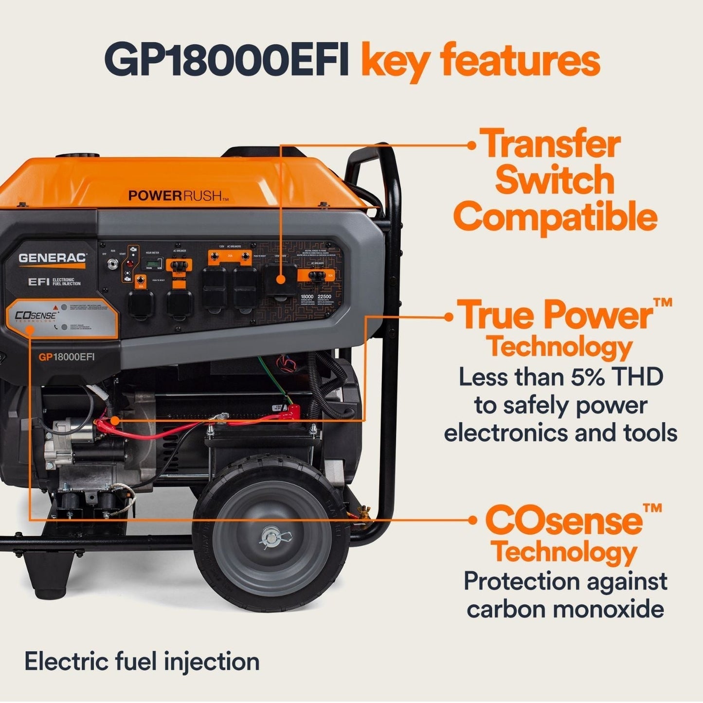 Generac GP18000EFI Gasoline 18000W/22500W Portable Generator | COsense®