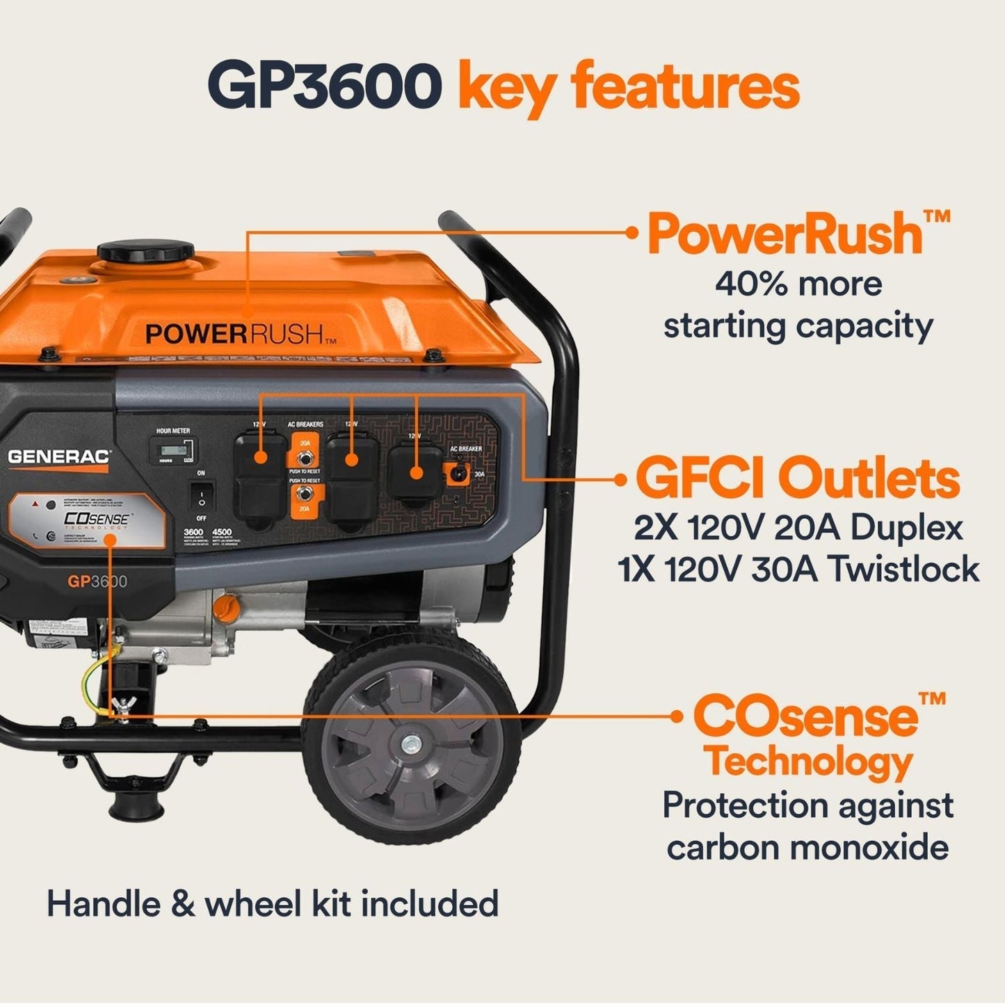 Generac GP3600 Gasoline 3600W/4500W Portable Generator | COsense®