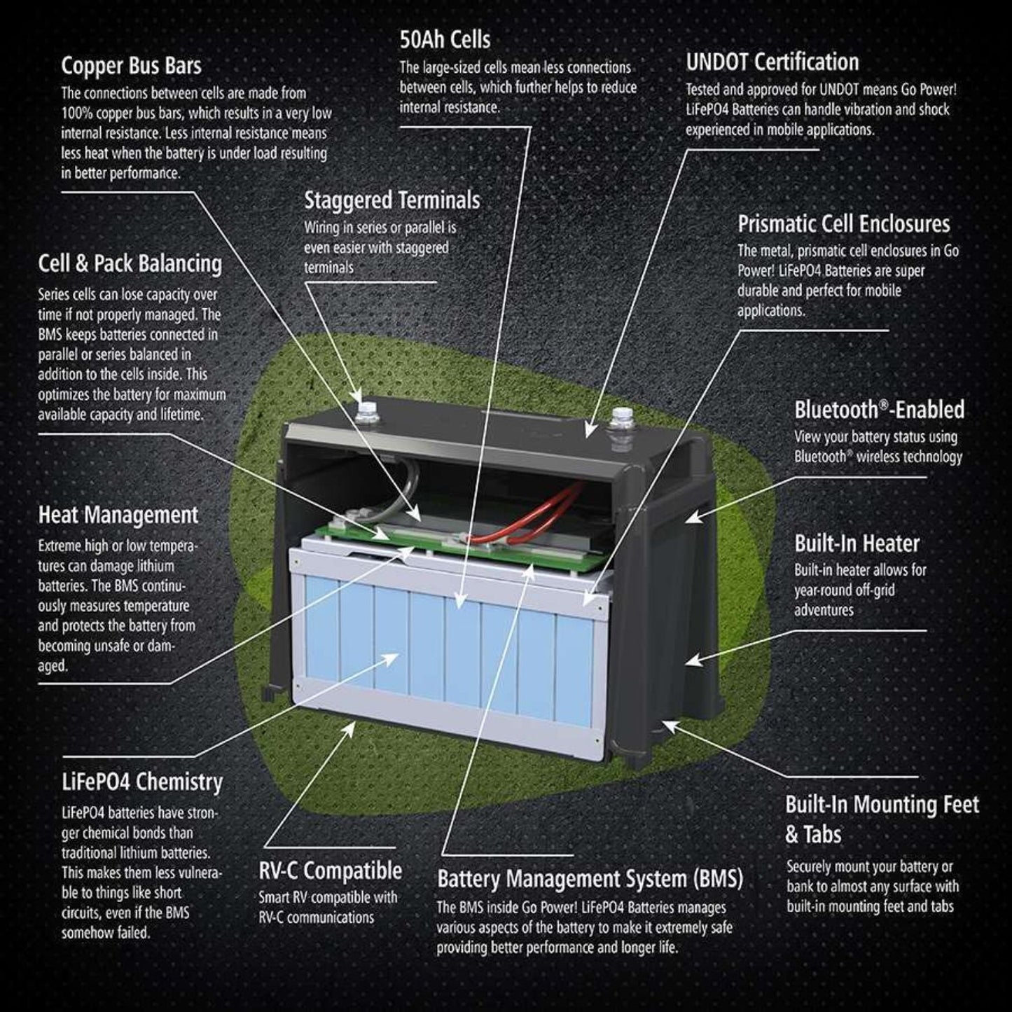 Go Power! 100Ah Advanced Lithium Battery