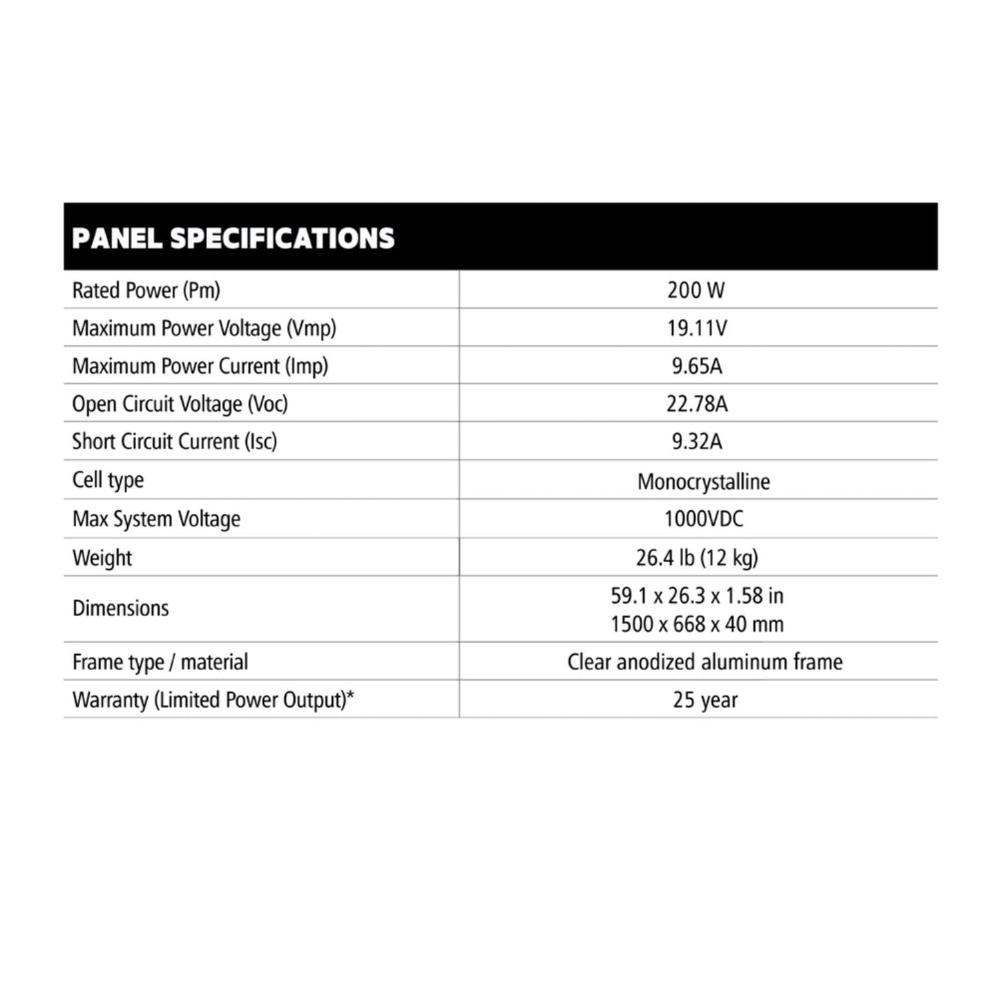 Go Power! Overlander 200 Watt Solar Expansion Kit