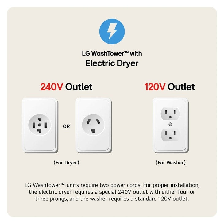 Single Unit Front Load LG WashTower™ with Center Control™ 4.5 cu. ft. Washer and 7.4 cu. ft. Electric Dryer