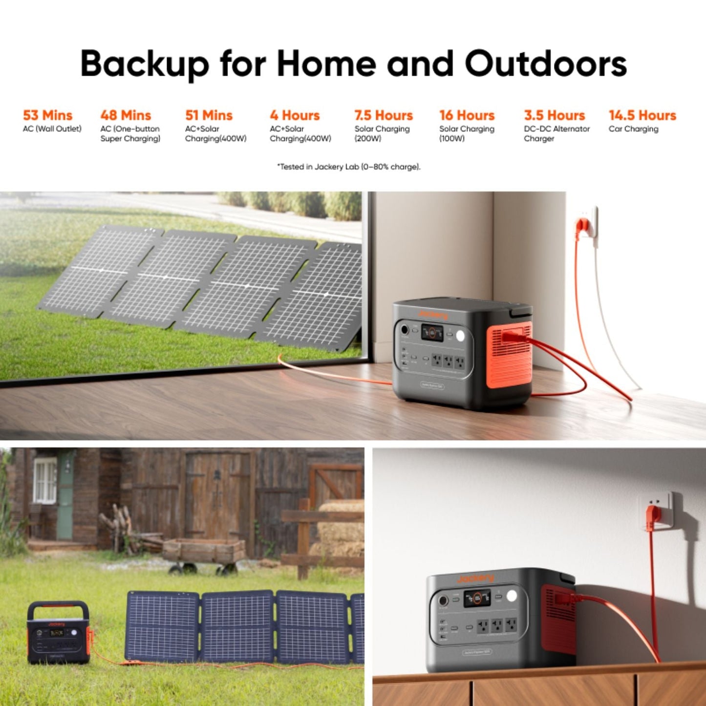 Jackery Explorer 1500 v2 Portable Power Station | 1536Wh | 2000W | 400W Solar Input