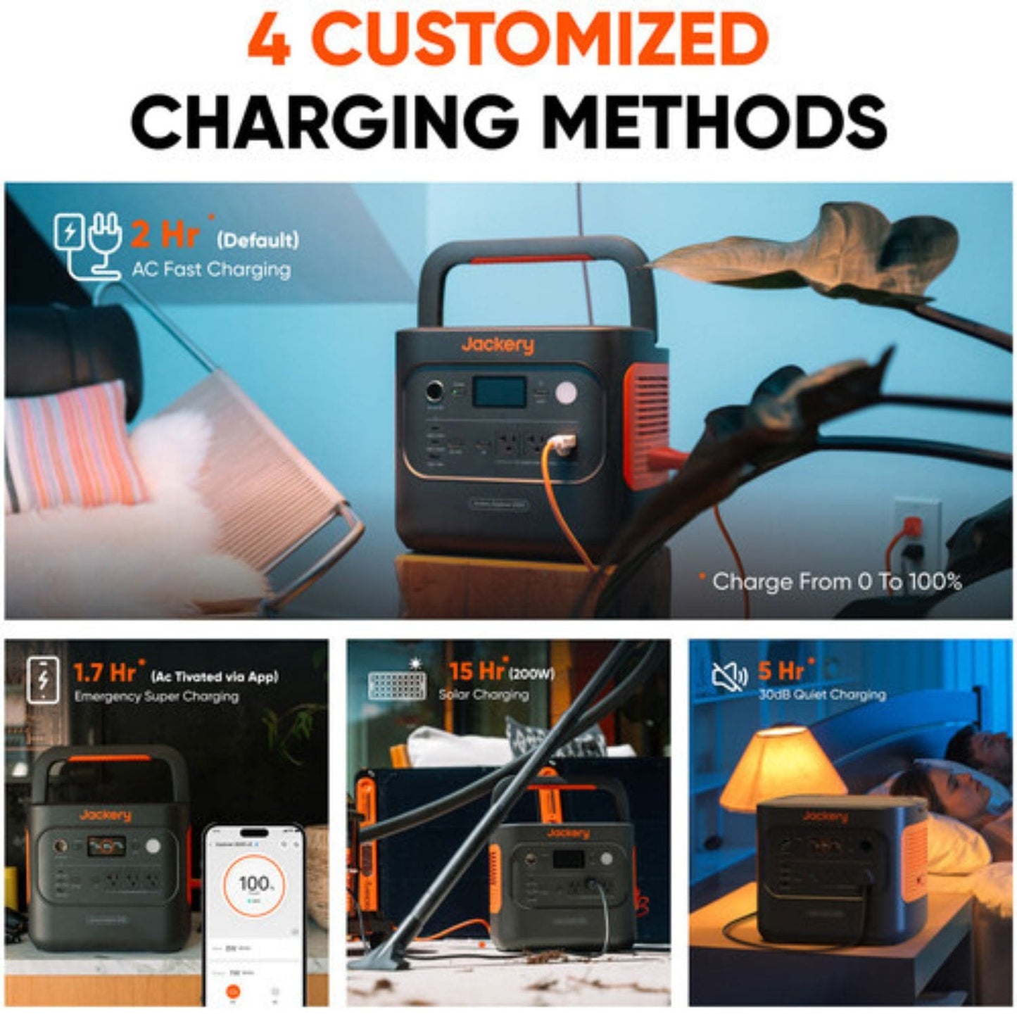 Jackery Explorer 2000 v2 Portable Power Station | 2042Wh | 2200W | 400W Solar Input