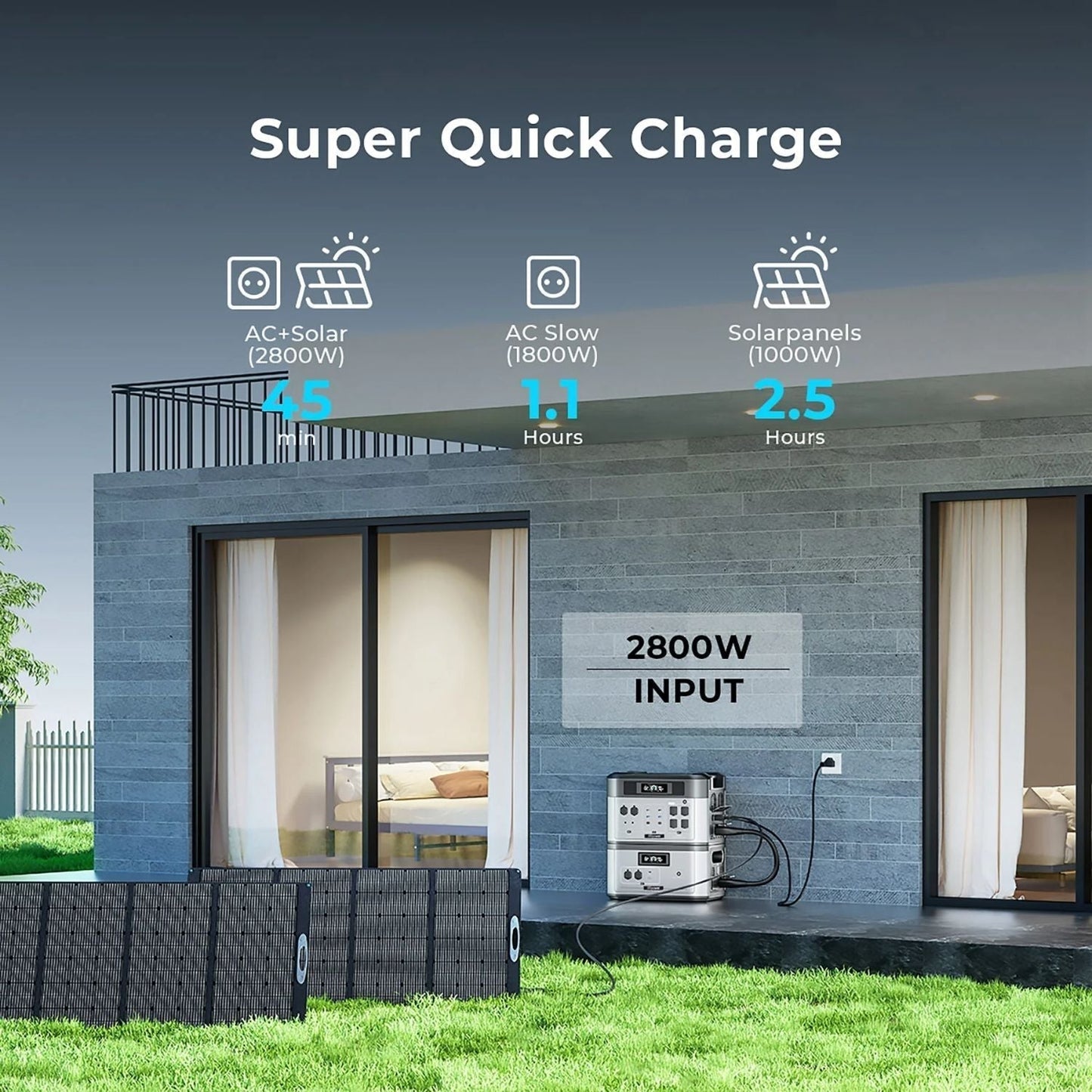 OUKITEL BP2000 Portable Power Station | 2048Wh | 2200W | 1000W Solar Input
