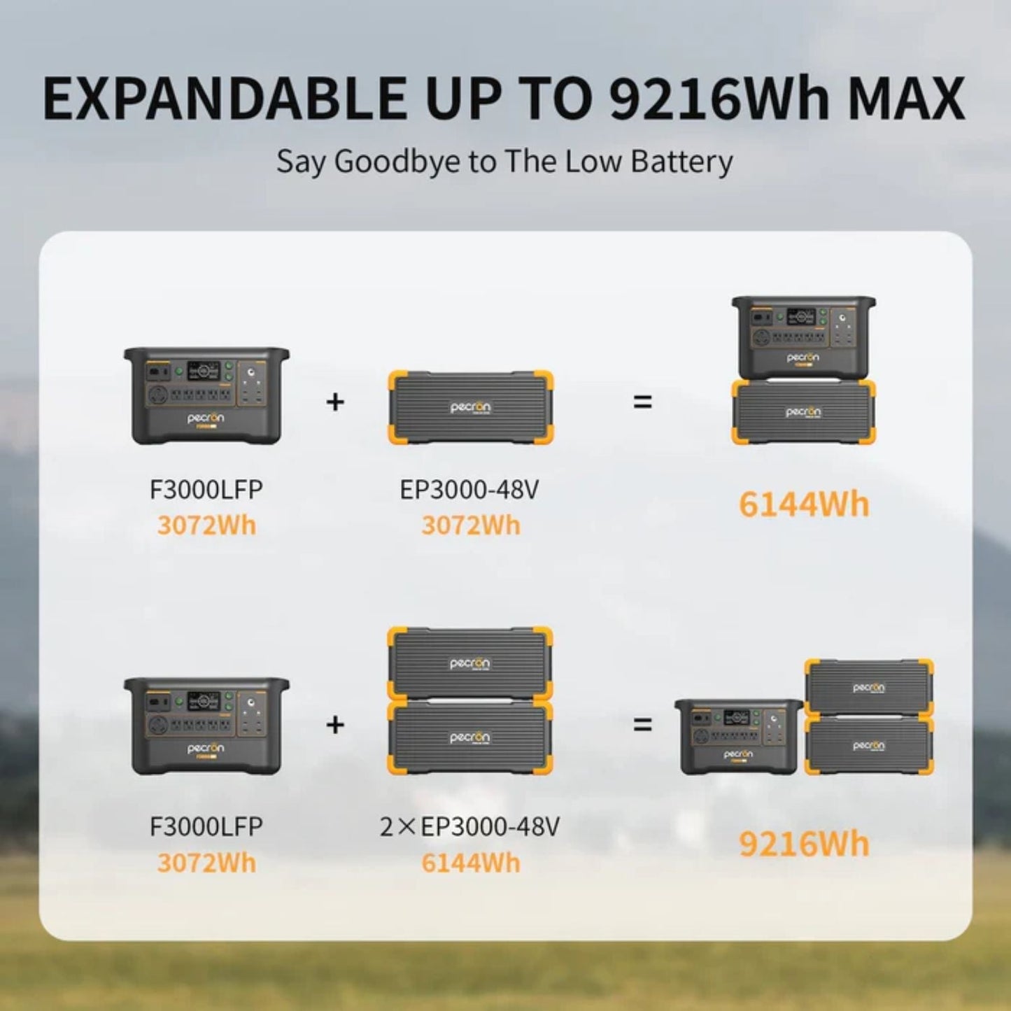 Pecron F3000LFP Portable Power Station | 3072Wh | 3600W | 1600W Solar Input