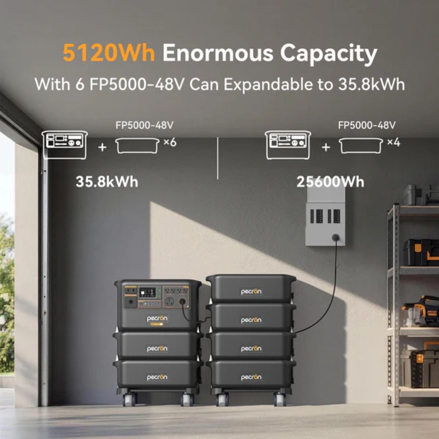 Pecron F5000LFP Portable Power Station | 5120Wh | 7200W | 6400W Solar Input