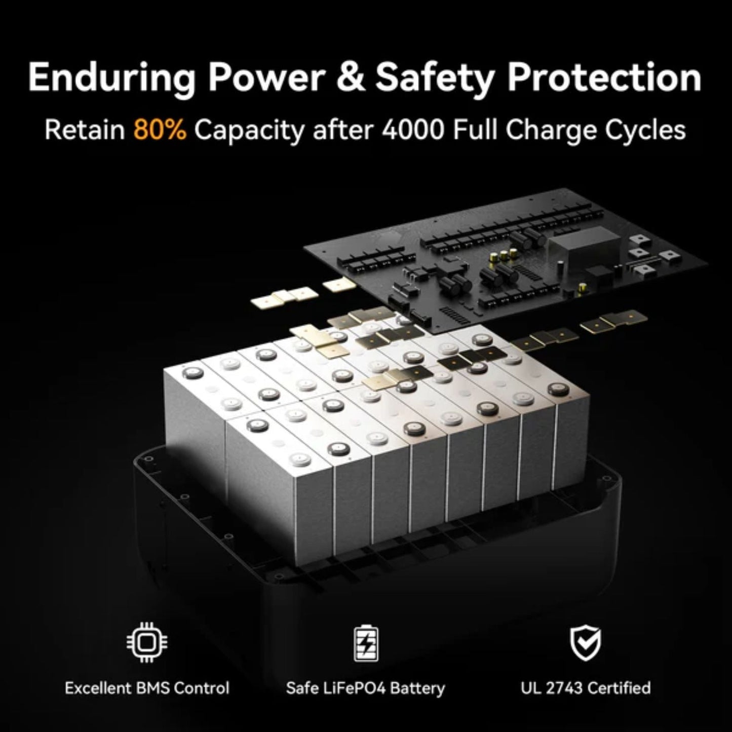 Pecron F5000LFP Portable Power Station | 5120Wh | 7200W | 6400W Solar Input