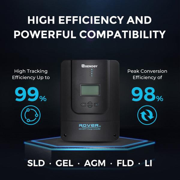 Renogy 800 Watt 12V/24V Premium Solar Kit With Rover 60A Charger Controller