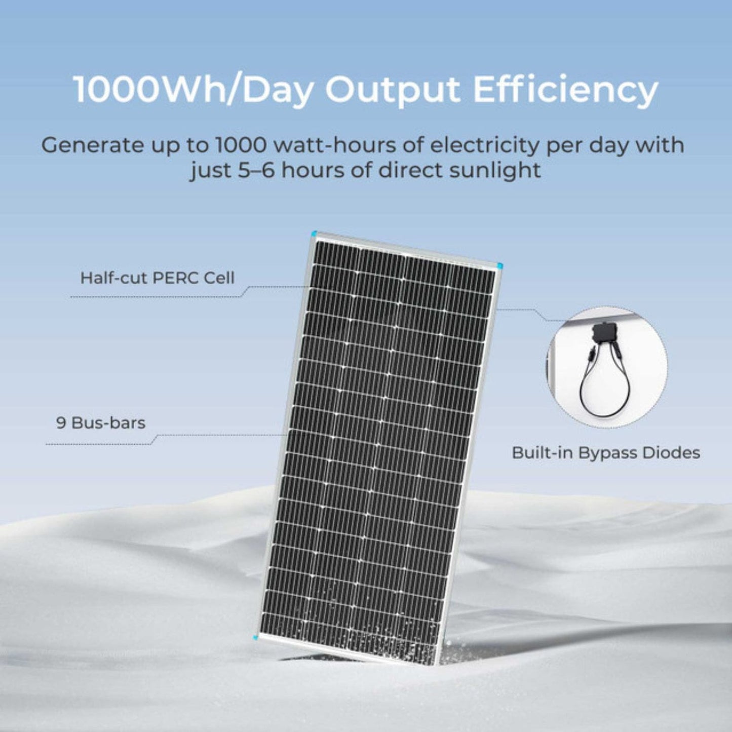 Renogy 200 Watt 12 Volt Monocrystalline Solar Panel | 4-Pack