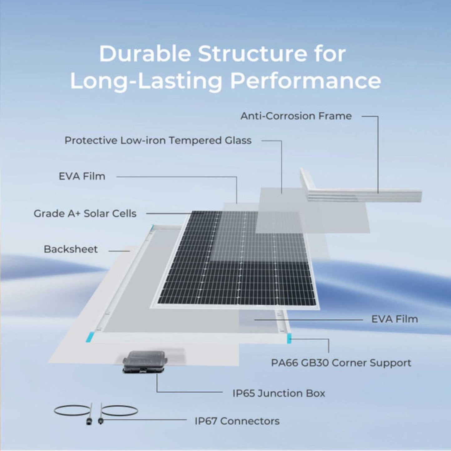 Renogy 200 Watt 12 Volt Monocrystalline Solar Panel | 4-Pack