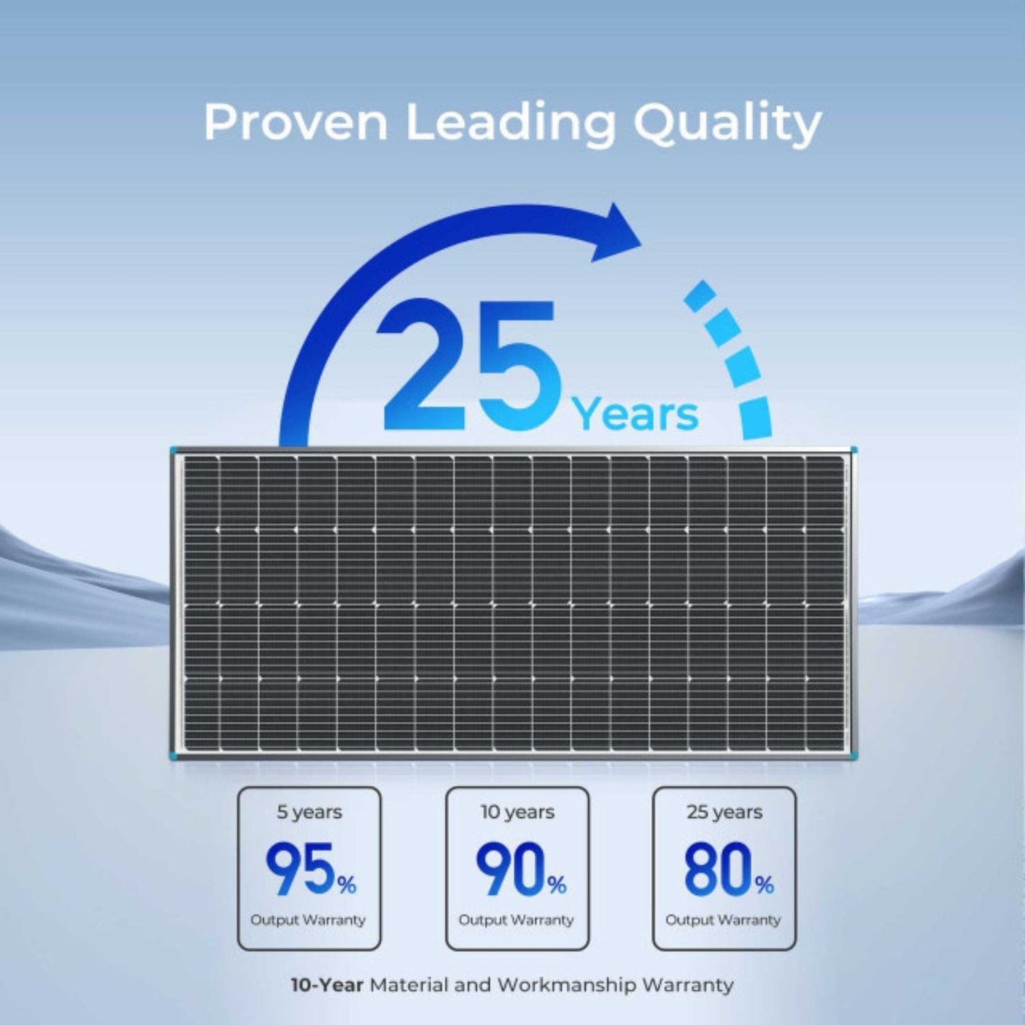 Renogy 200 Watt 12 Volt Monocrystalline Solar Panel | 4-Pack
