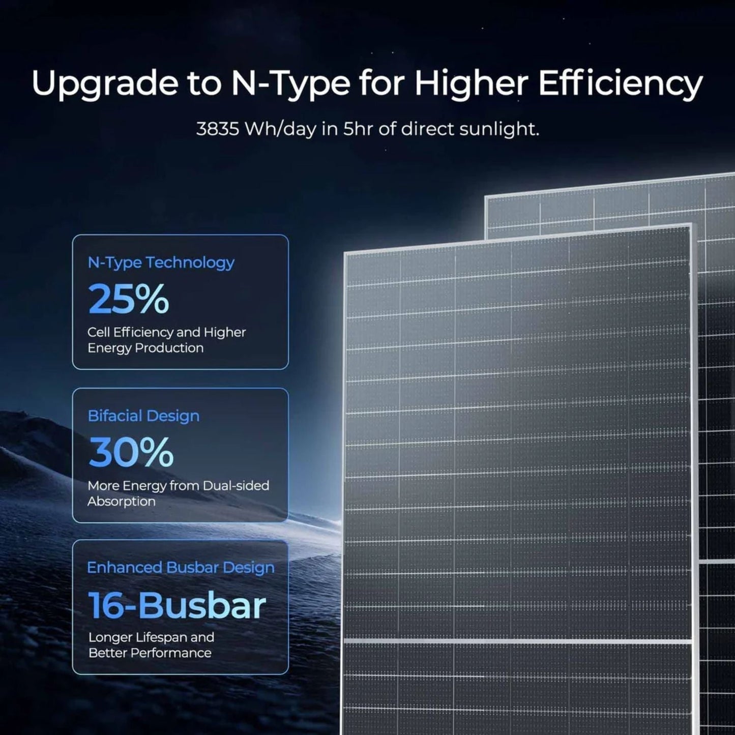 Renogy Bifacial 590W N-Type Monocrystalline Solar Panel