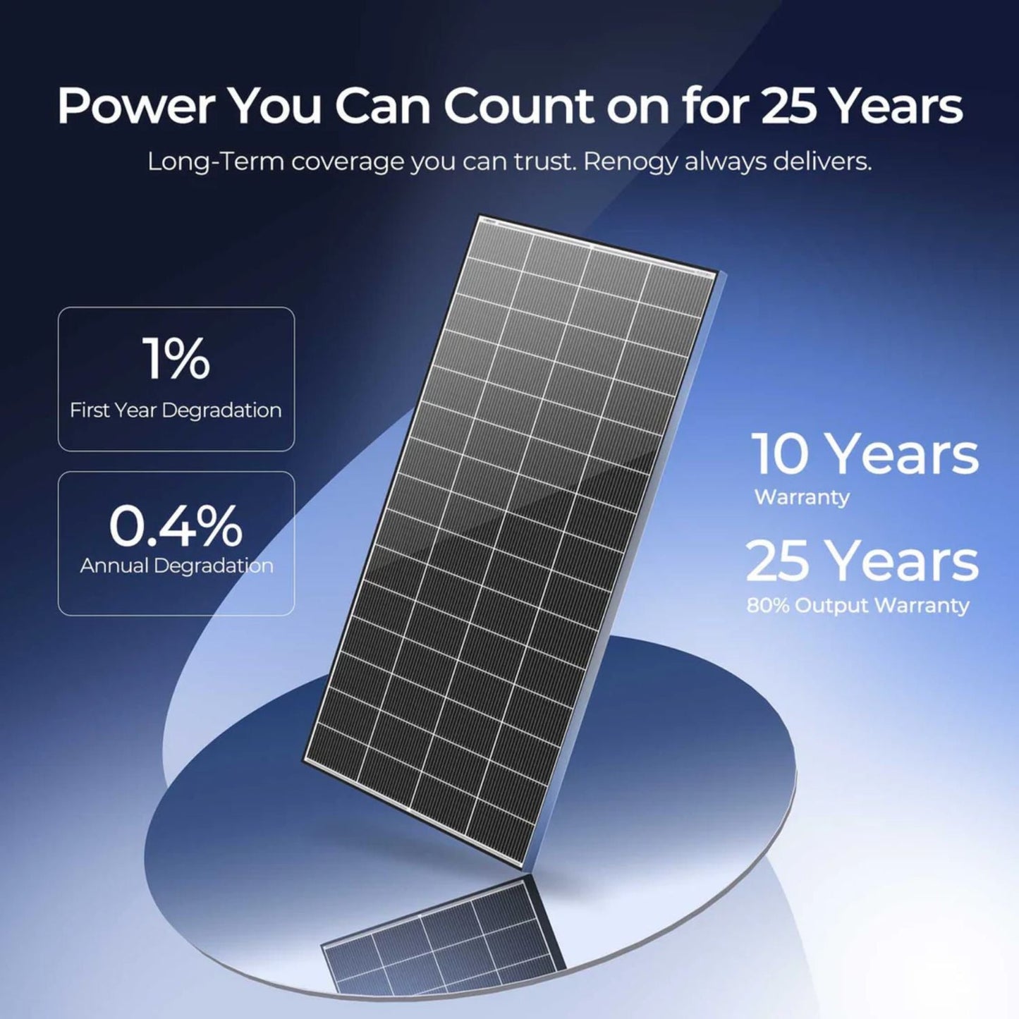 Renogy 320W N-Type Monocrystalline Solar Panel