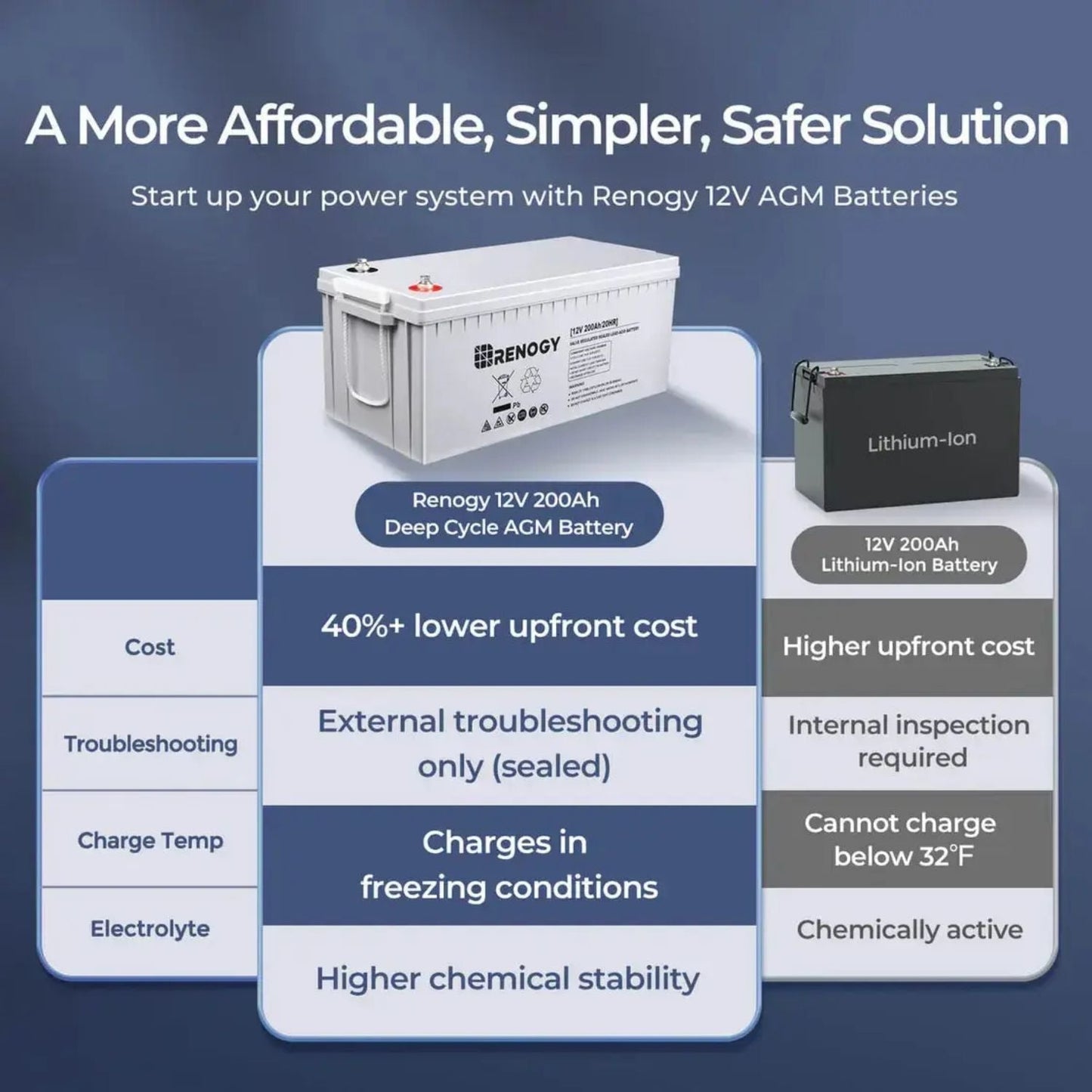 Renogy 2.5kW Essential Plus Kit