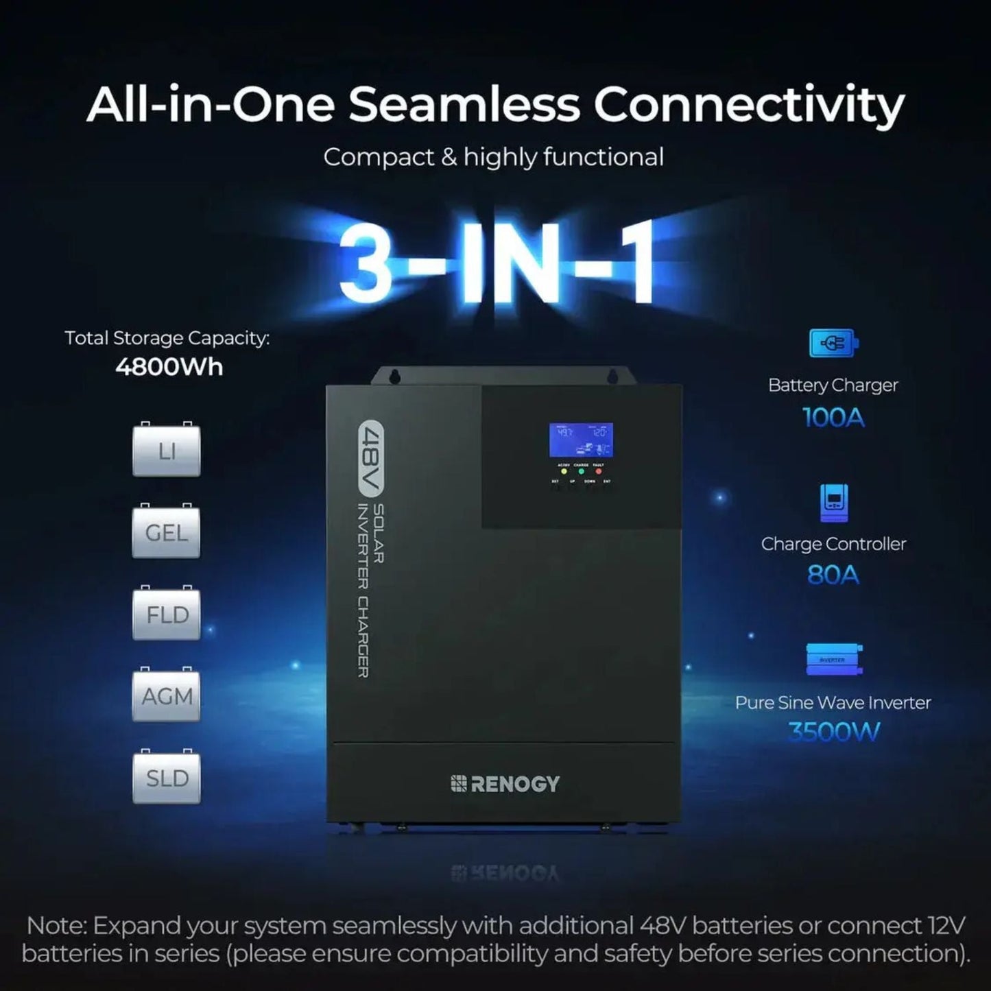 Renogy 1.2kW Essential Solar Kit