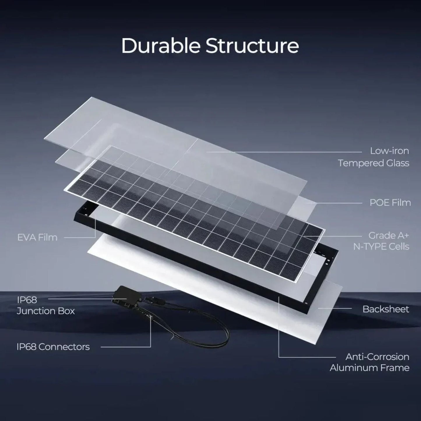 Renogy 1.2kW Essential Solar Kit