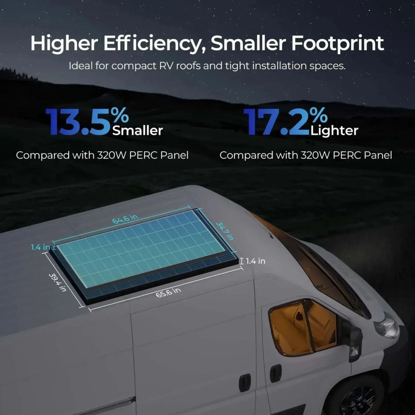 Renogy 1.2kW Essential Solar Kit