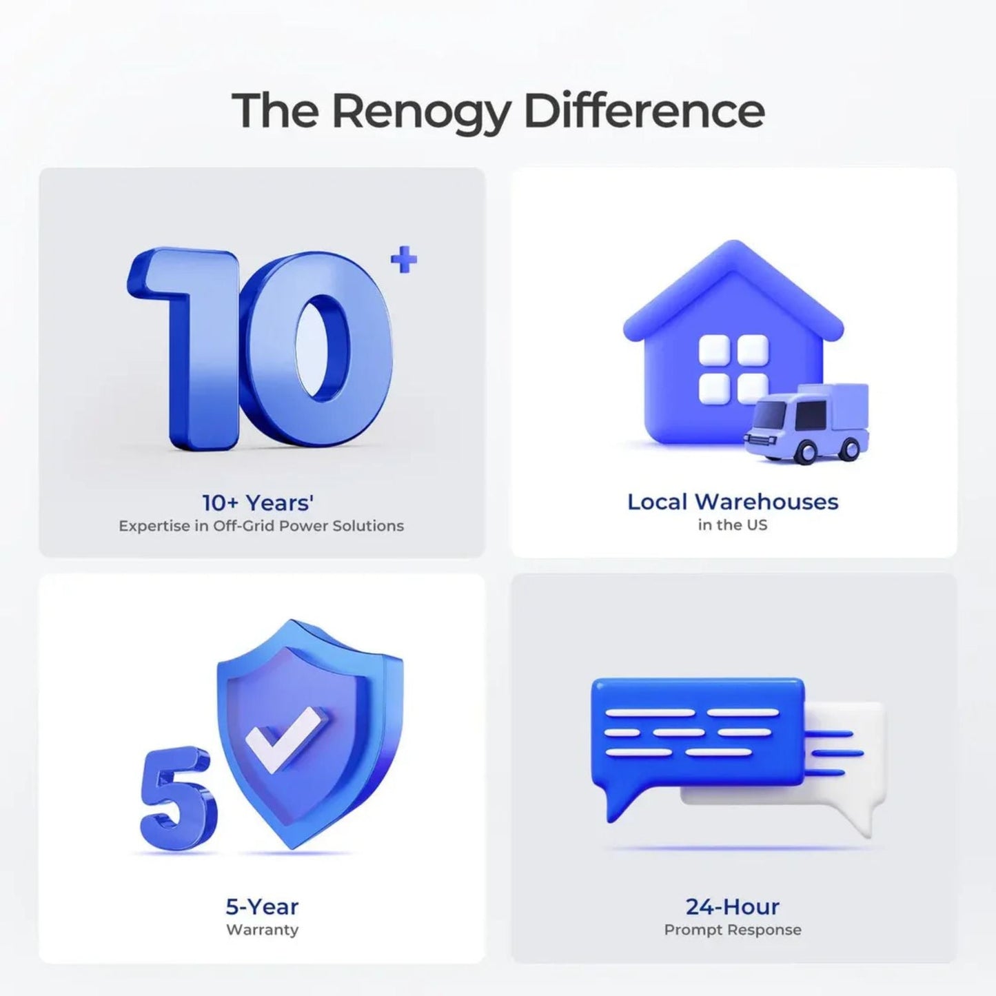 Renogy CORE Series 12V 300Ah LiFePO4 Battery w/Low-Temperature Protection