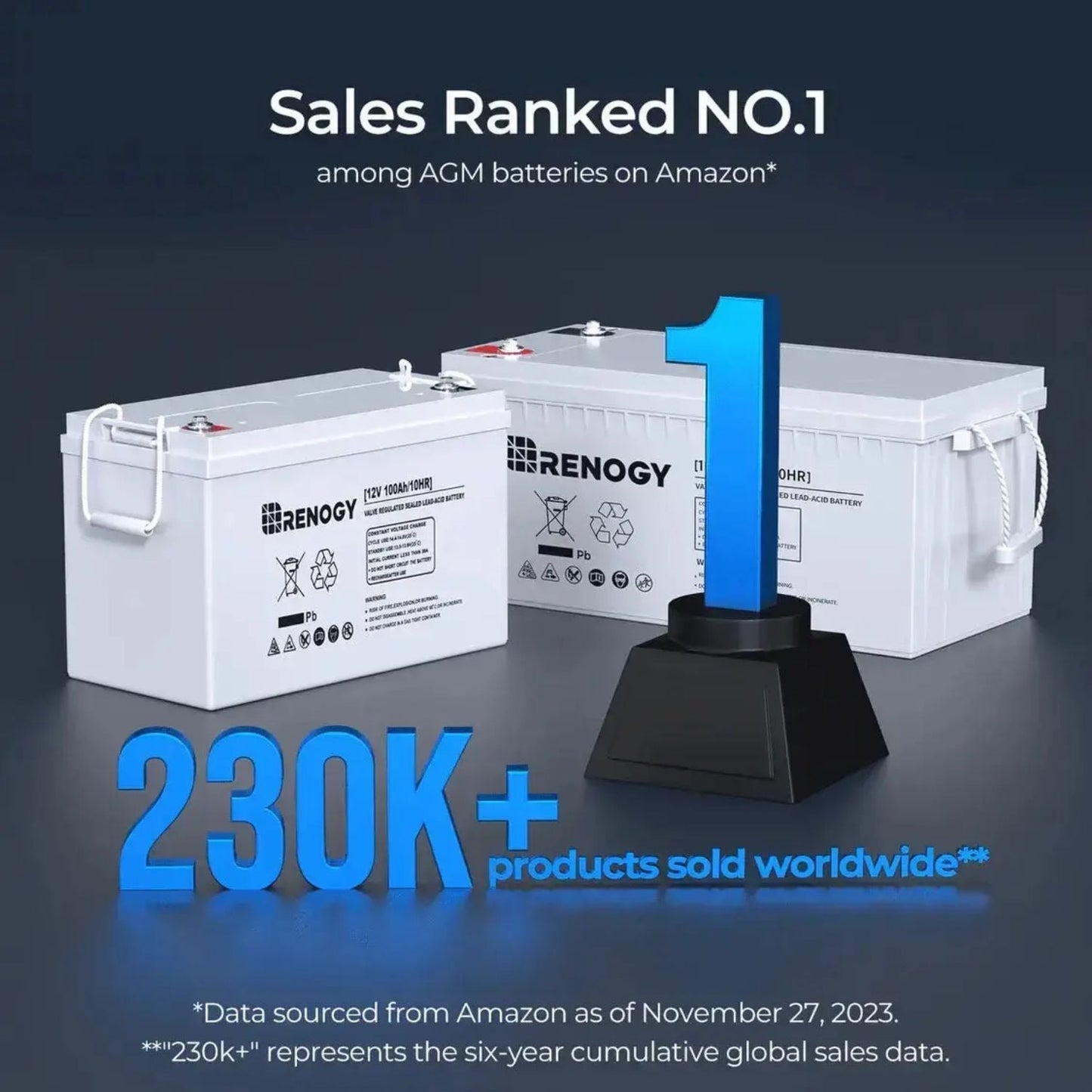Renogy 2.5kW Essential Plus Kit