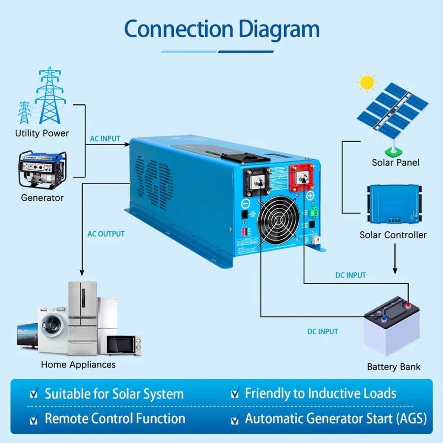 SunGold Power 4000W DC 24V Pure Sine Wave Inverter With Charger - (single phase)