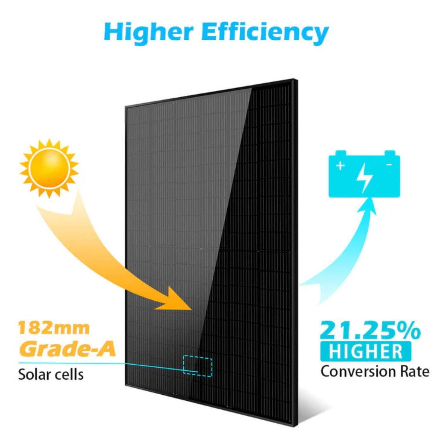 SunGold Power 415 Watt Monocrystalline Black Solar Panel